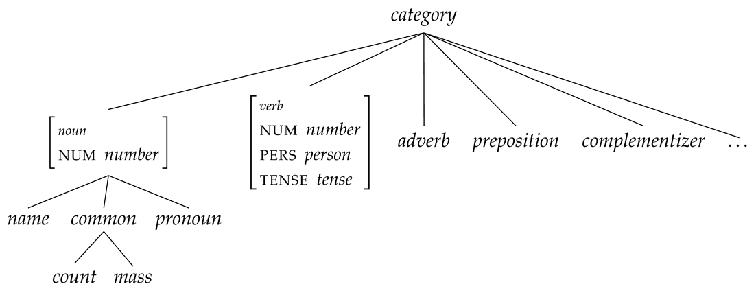 Languages 11 00215 i004