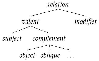 Languages 11 00215 i005