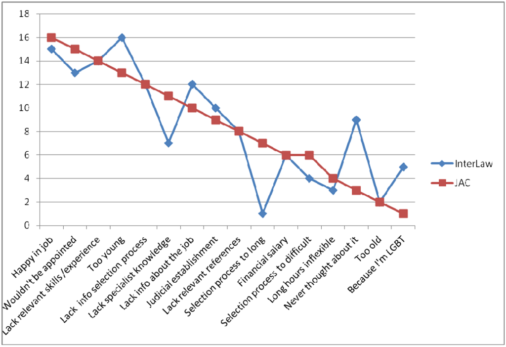 Laws 02 00512 g005 1024