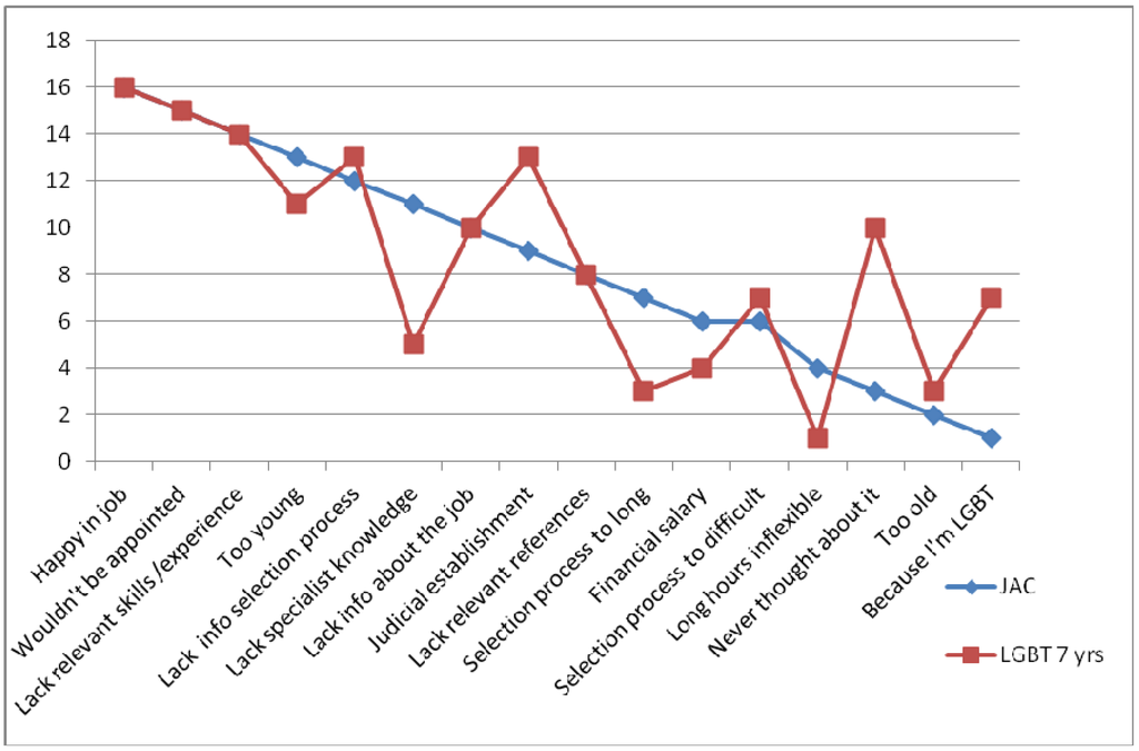 Laws 02 00512 g006 1024
