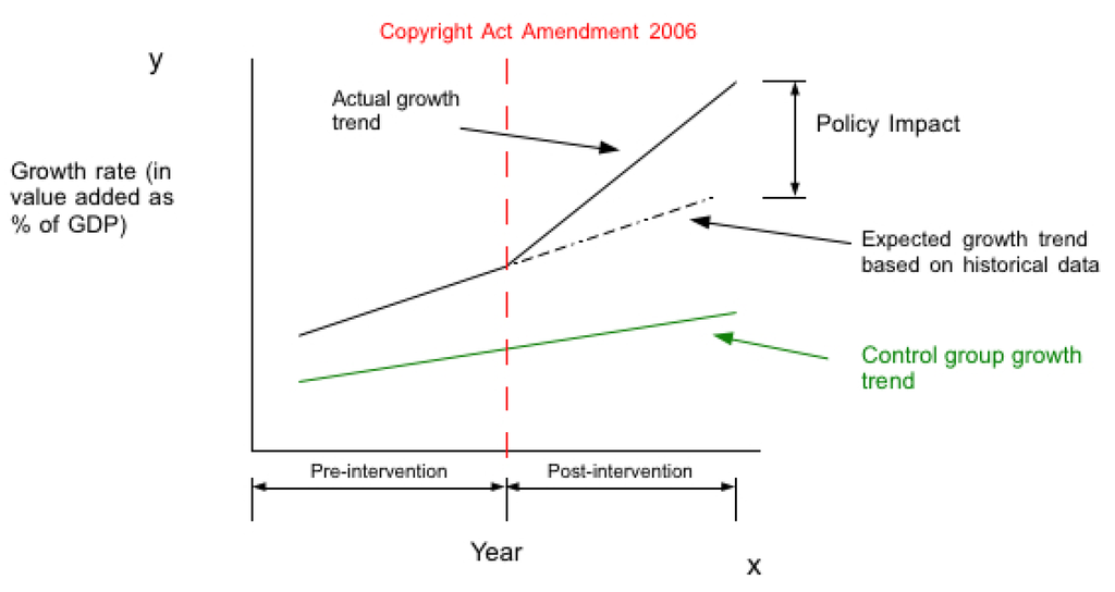 Laws 03 00327 g001 1024