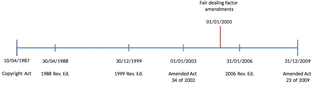 Laws 03 00327 g002 1024