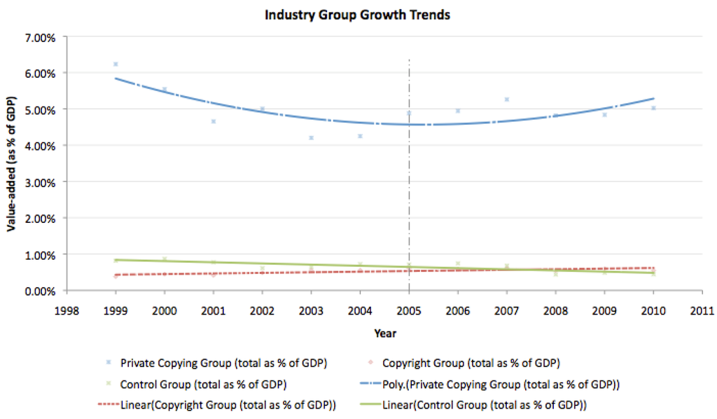 Laws 03 00327 g003 1024