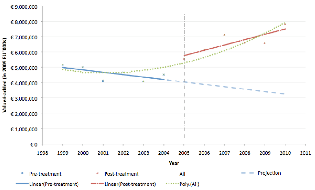 Laws 03 00327 g004 1024