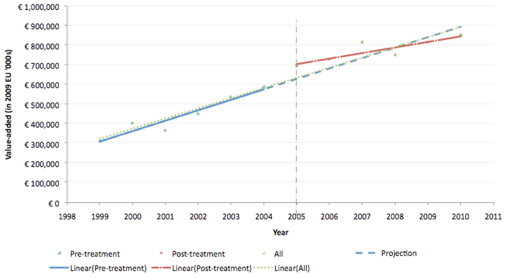Laws 03 00327 g005 1024