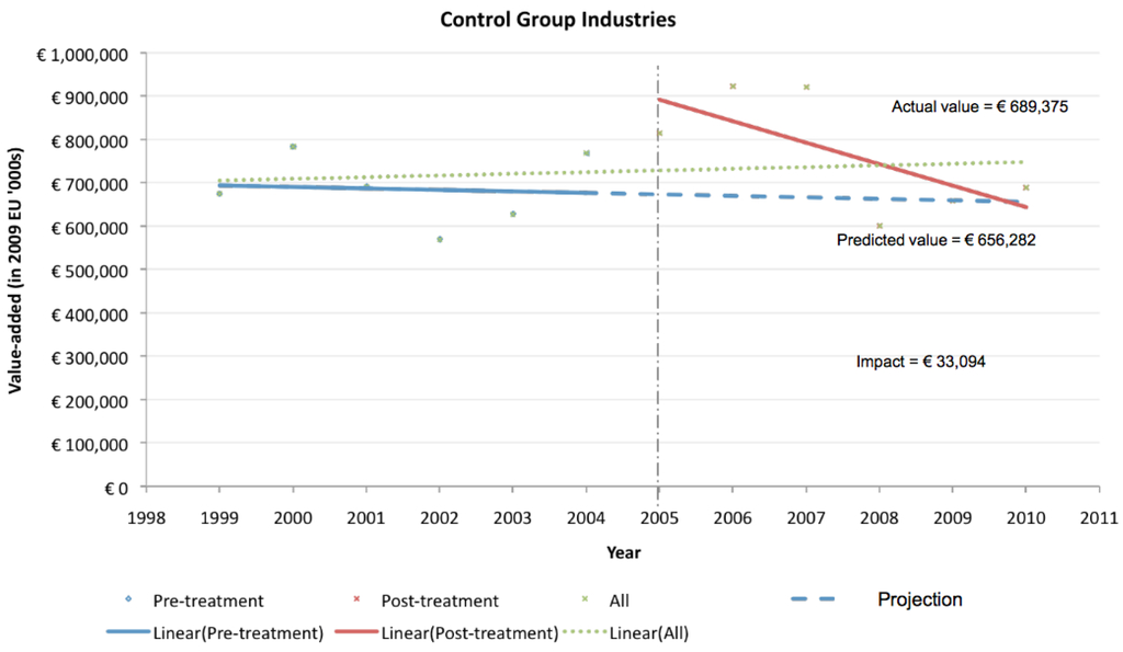 Laws 03 00327 g006 1024