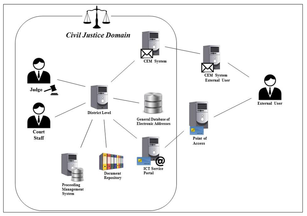 Laws 03 00353 g001 1024