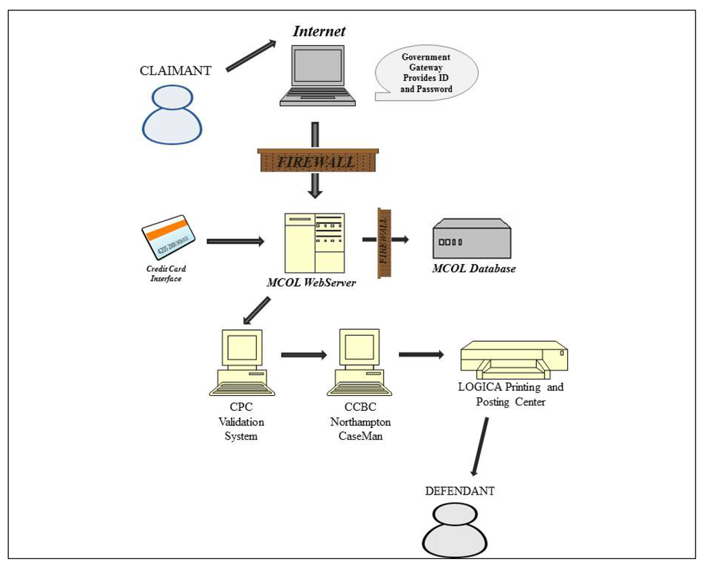 Laws 03 00353 g002 1024