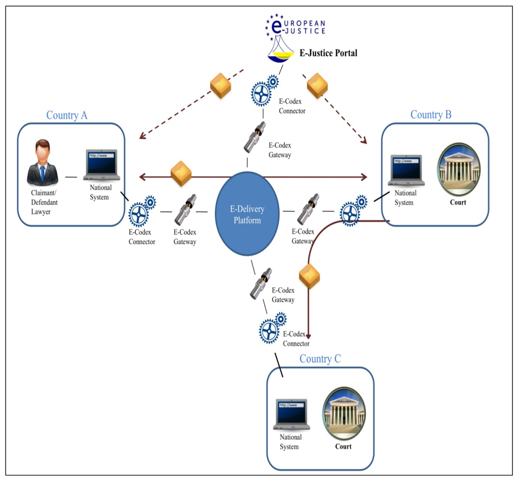 Laws 03 00353 g003 1024