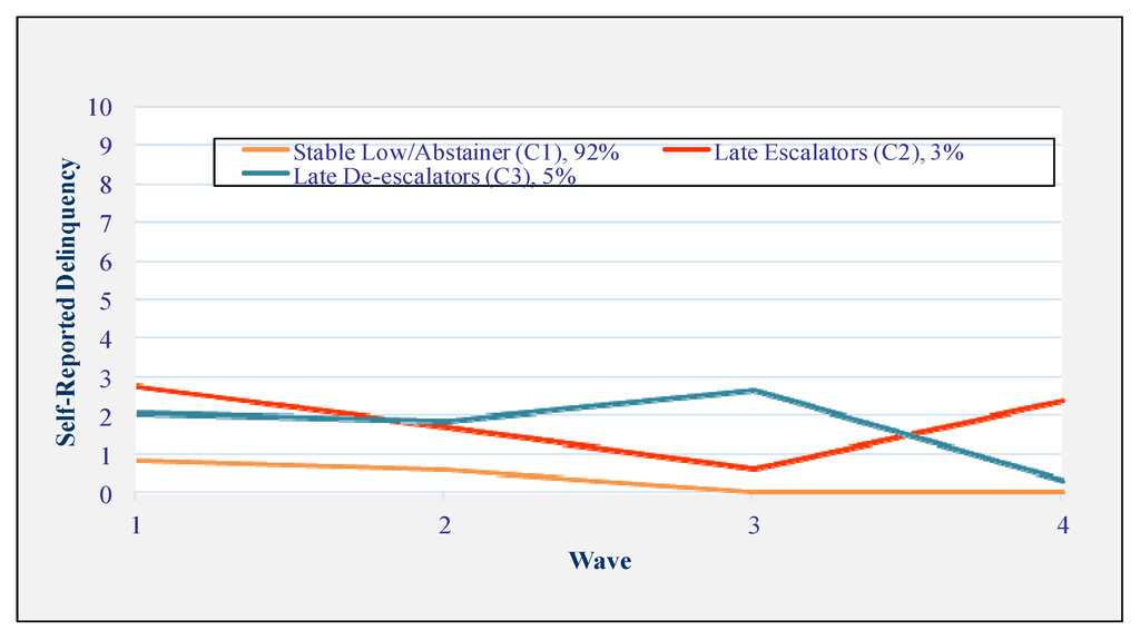 Laws 03 00651 g001 1024