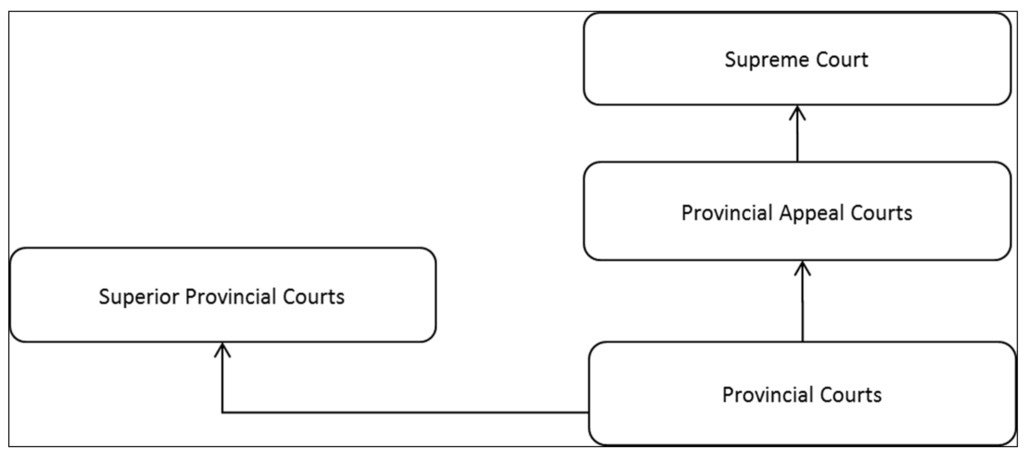 Laws 03 00721 g001 1024