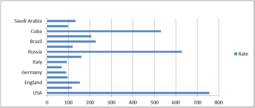 Laws 04 00107 g001 1024