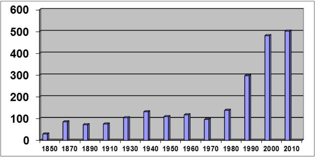 Laws 04 00107 g002 1024