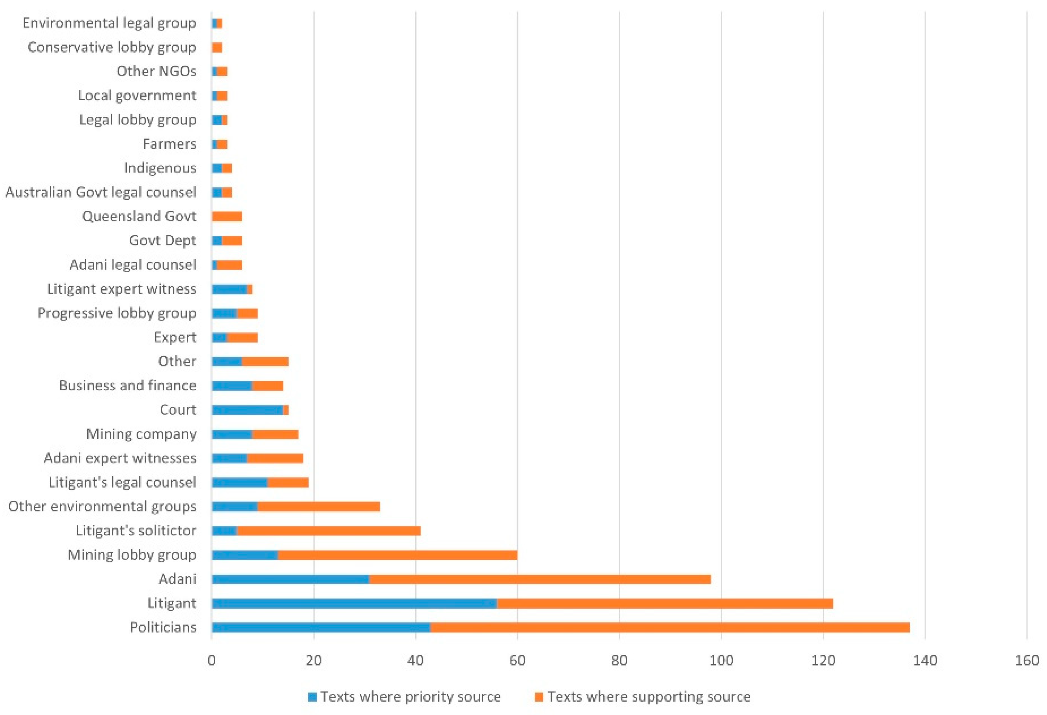 Laws 10 00035 g001 Laws 10 00035 g001