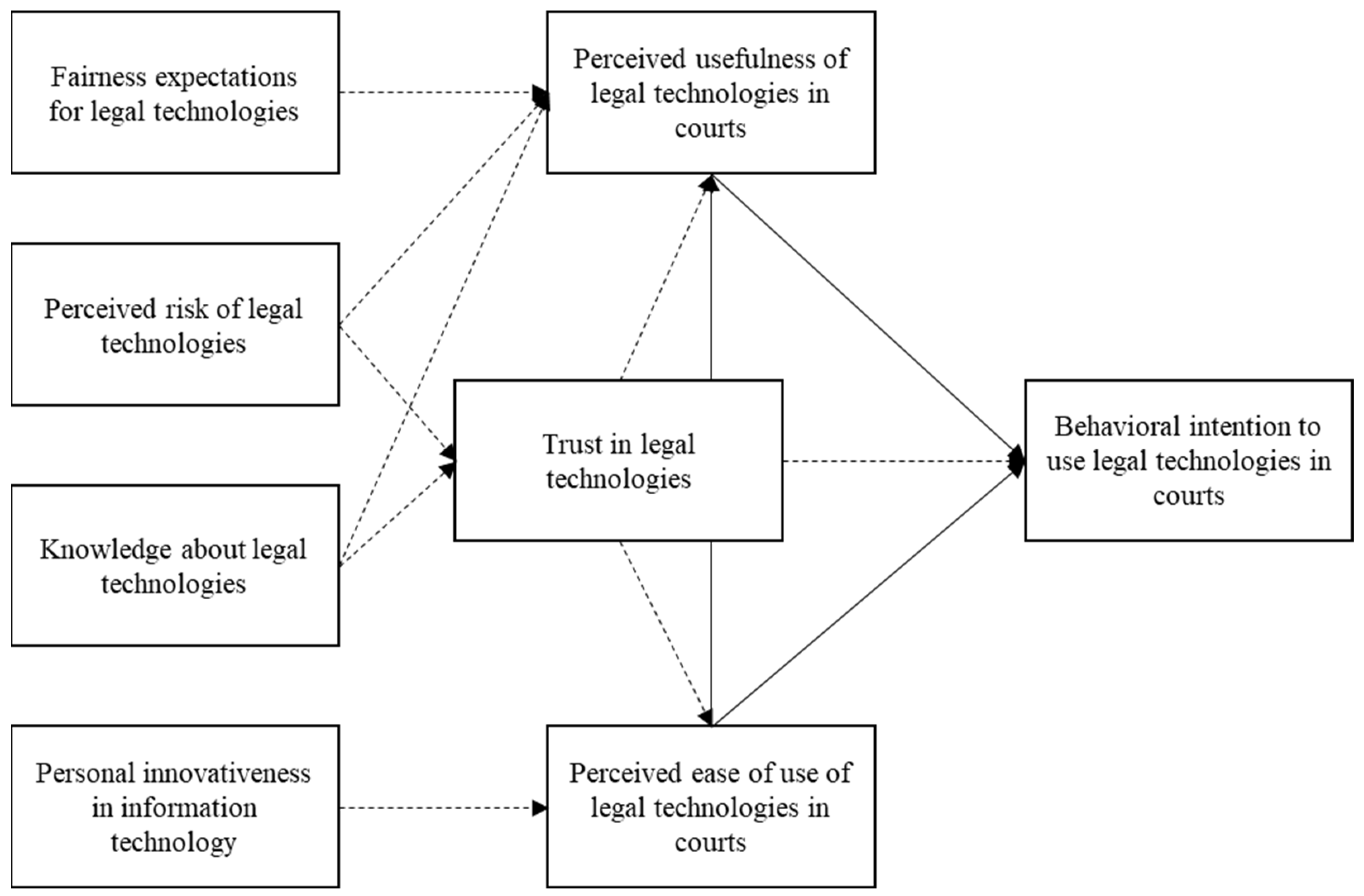 Laws 11 00071 g001 Laws 11 00071 g001