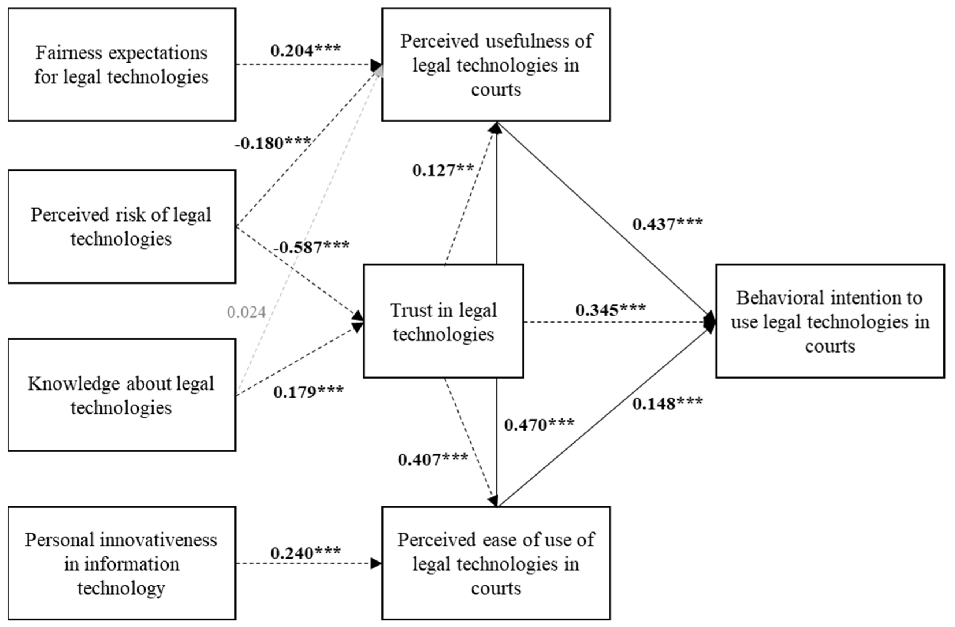Laws 11 00071 g002 Laws 11 00071 g002