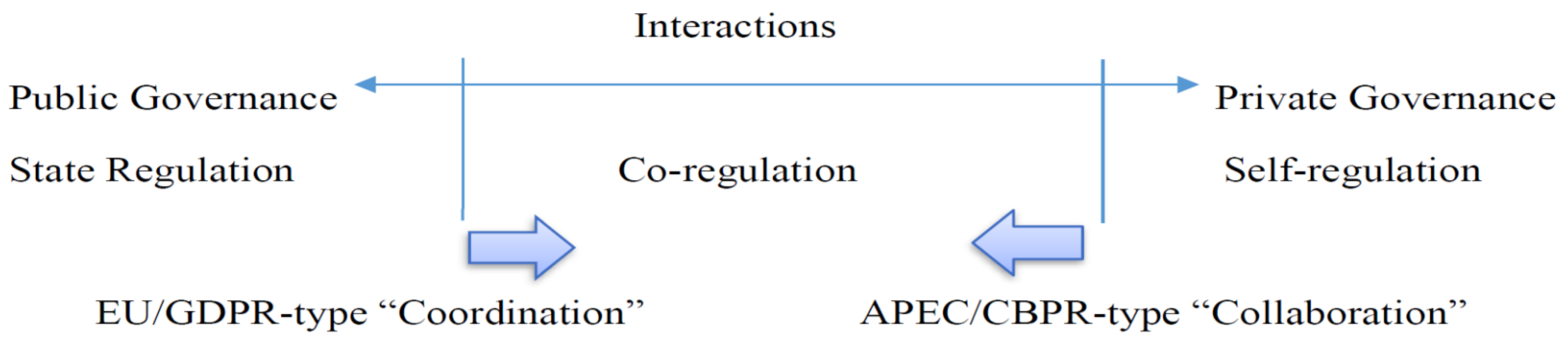 Laws 11 00080 g002 Laws 11 00080 g002
