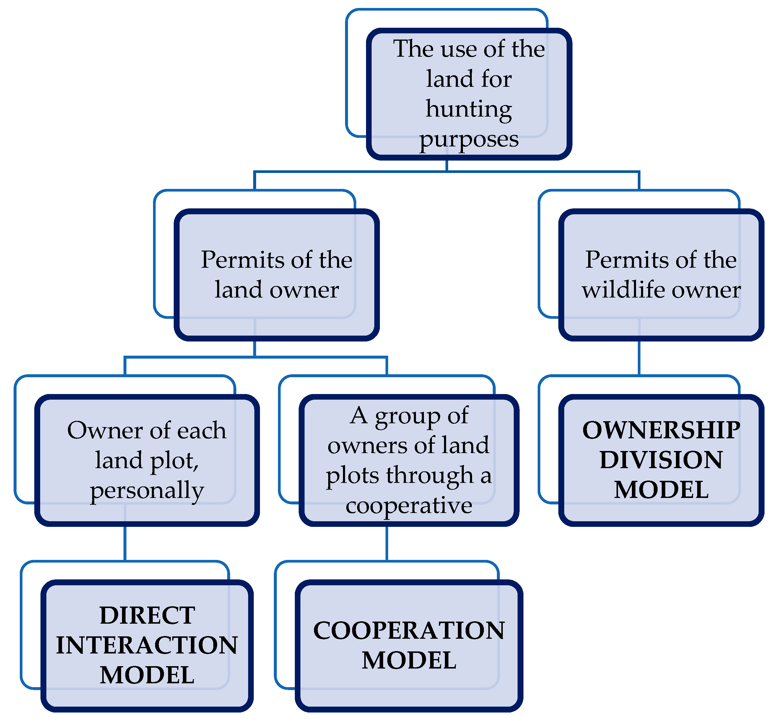 Laws 12 00014 g001 Laws 12 00014 g001