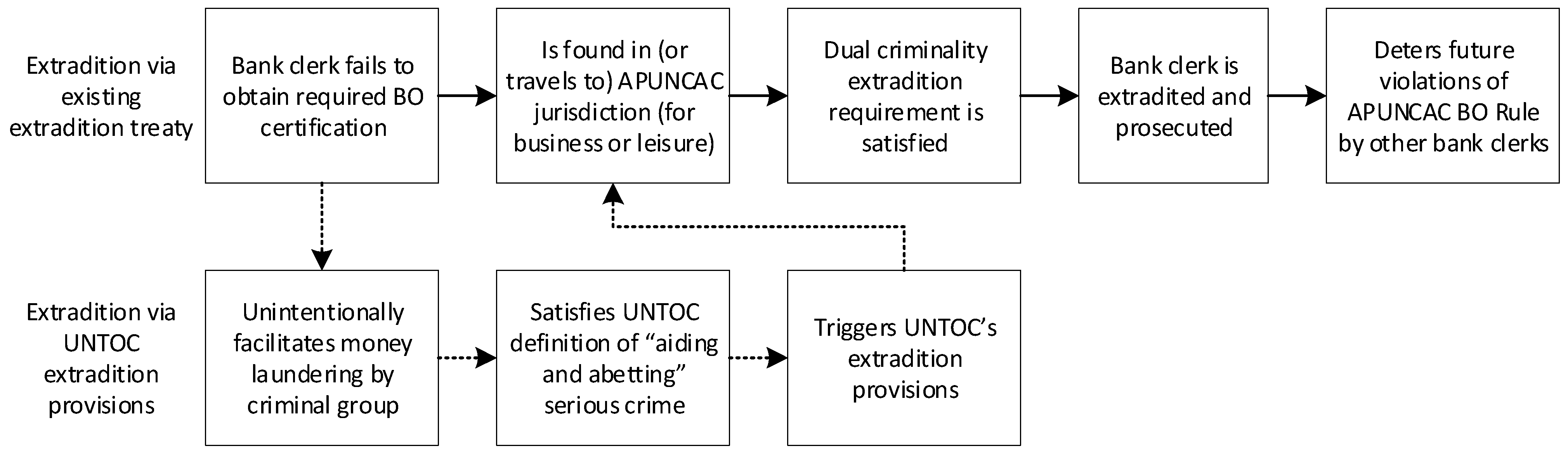 Laws 12 00086 g009 Laws 12 00086 g009