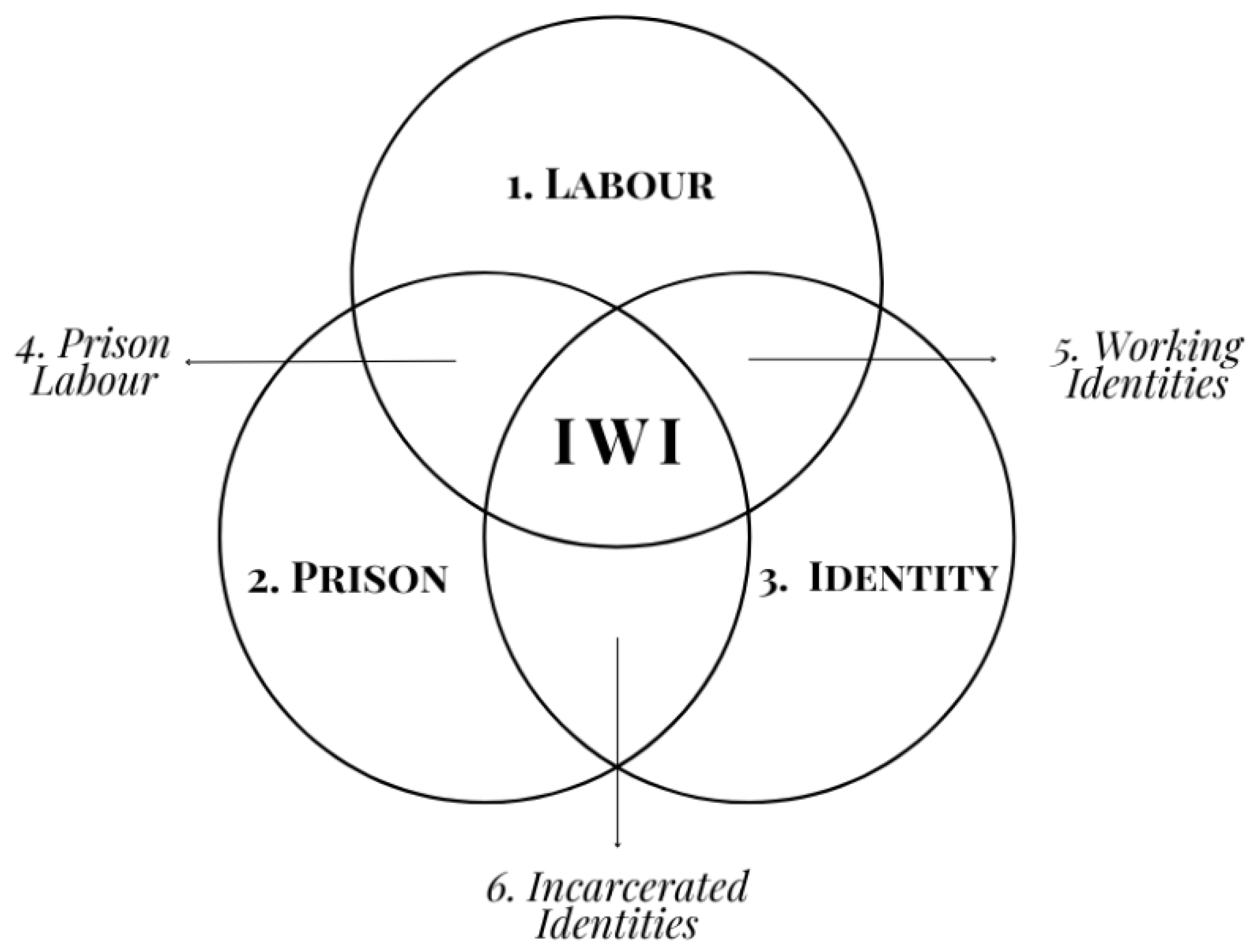 Laws 14 00037 g001 Laws 14 00037 g001