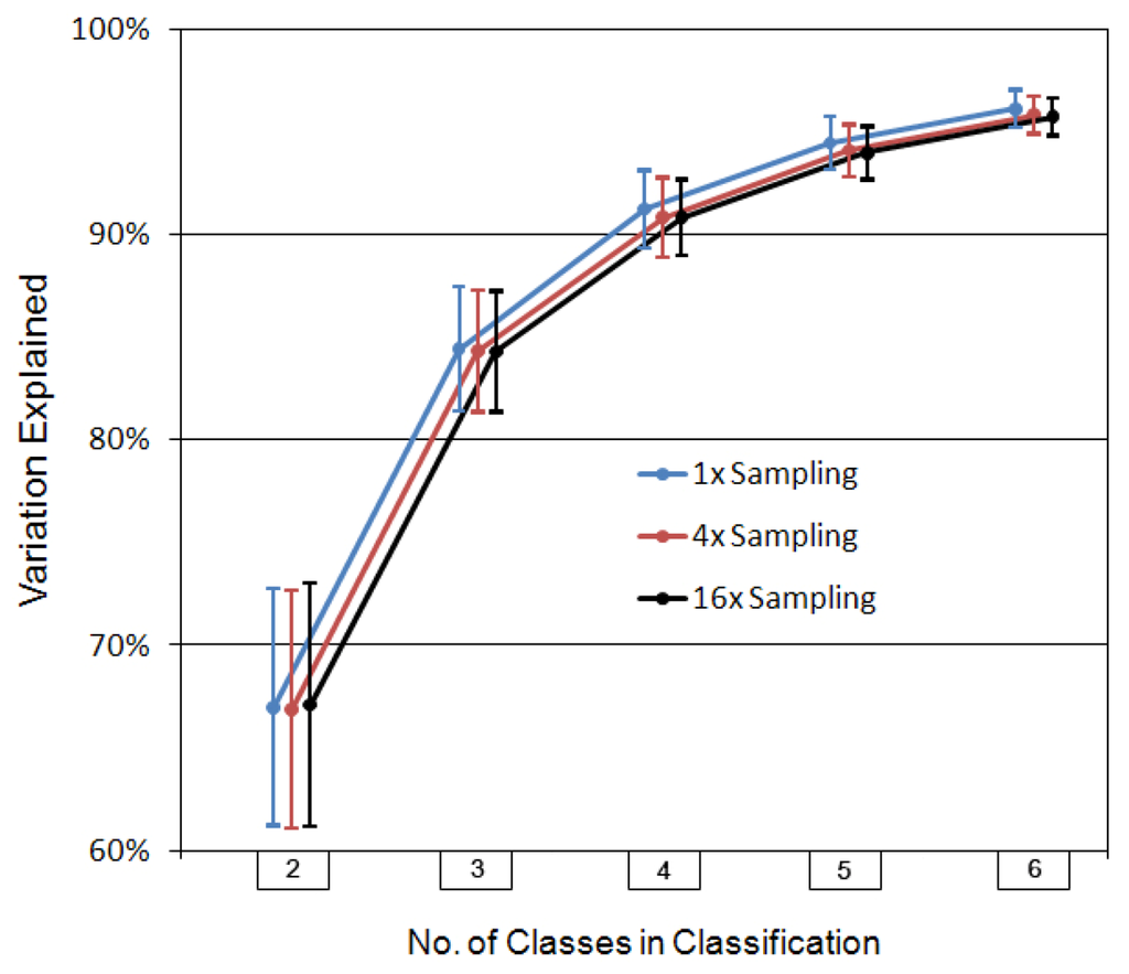 Life 02 00243 g002 1024