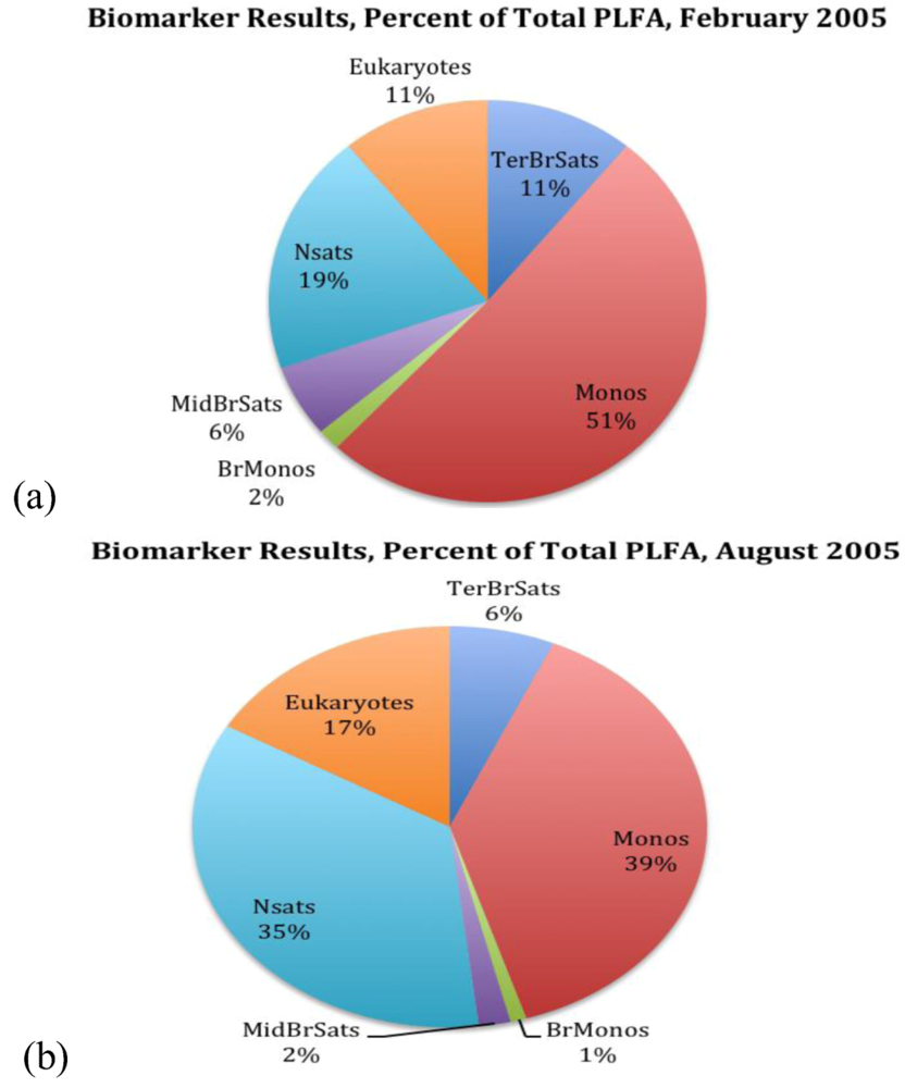 Life 03 00021 g003 1024