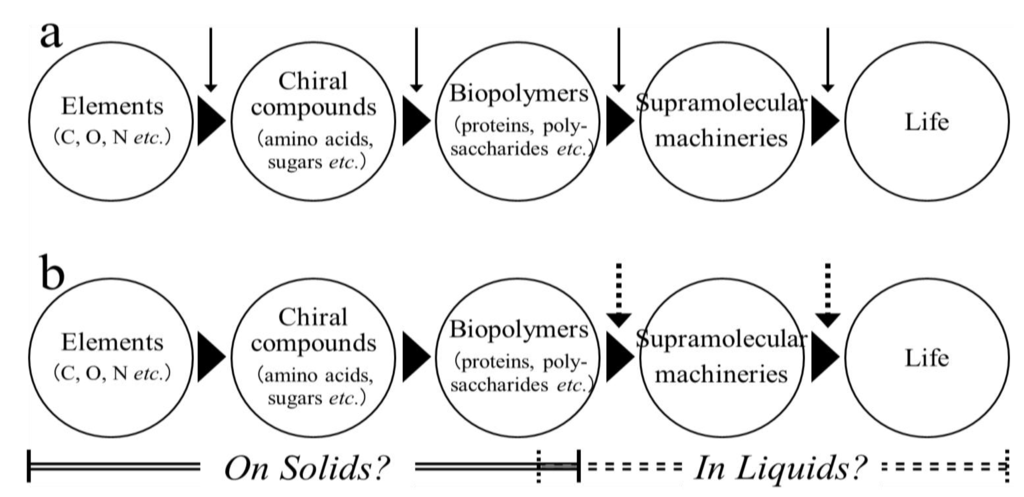 Life 03 00181 g001 1024
