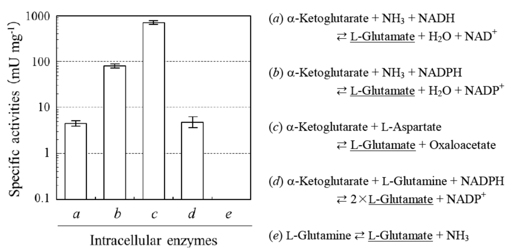 Life 03 00181 g002 1024