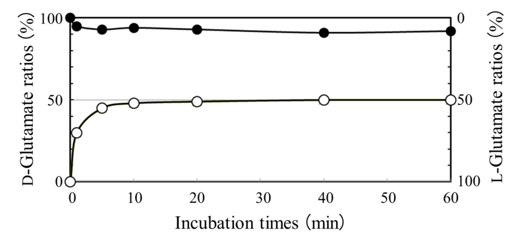 Life 03 00181 g003 1024