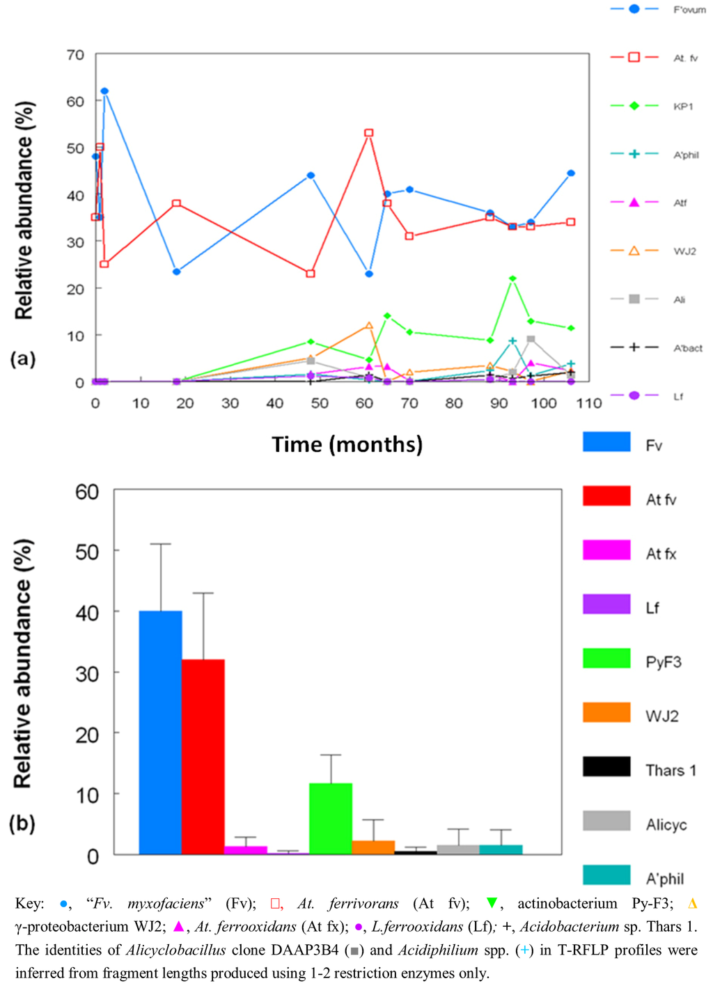 Life 03 00189 g008 1024