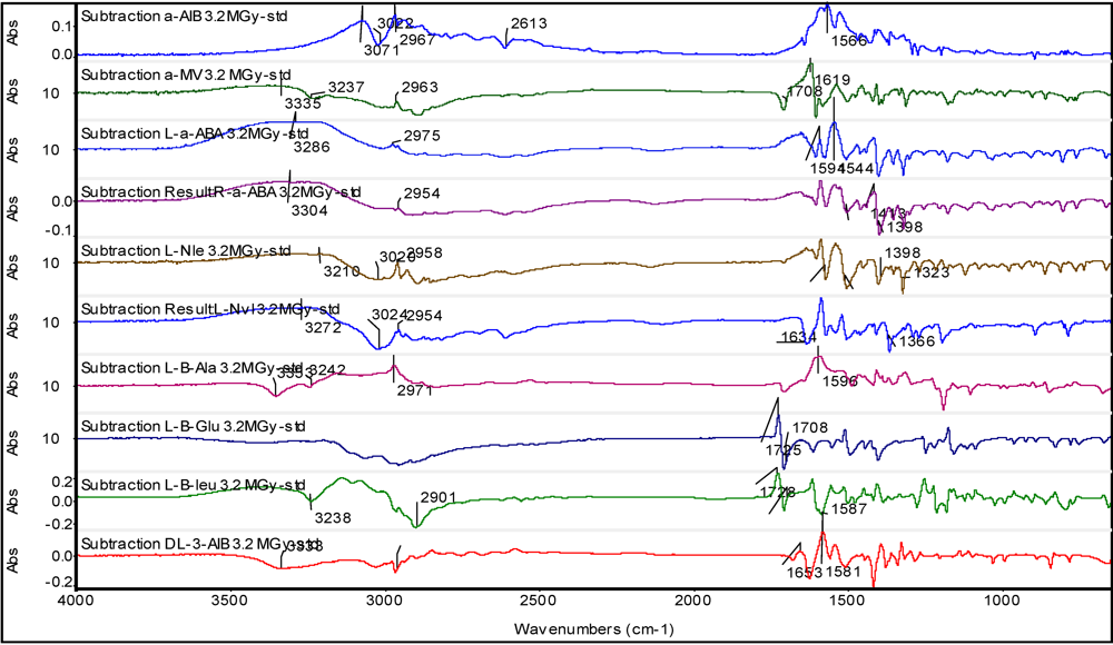 Life 03 00449 g002 1024