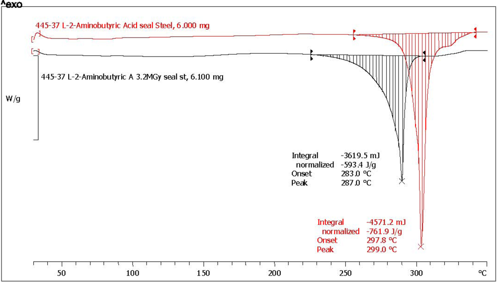 Life 03 00449 g003 1024