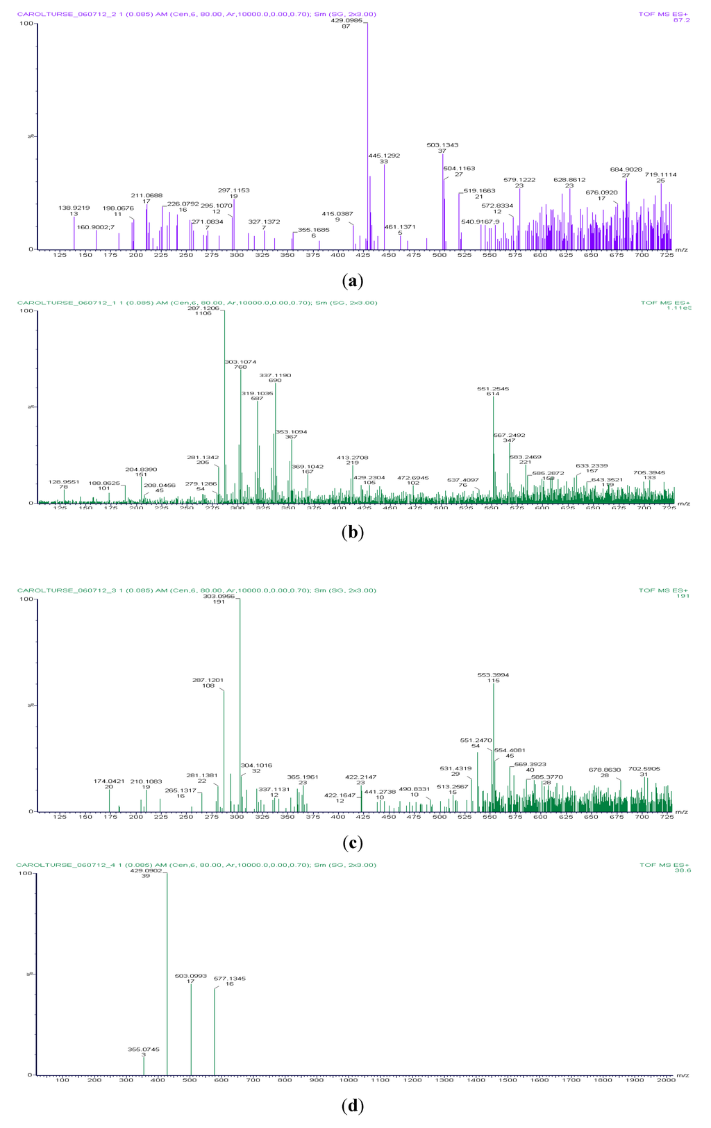 Life 03 00538 g002 1024