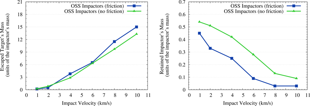 Life 04 00004 g003 1024