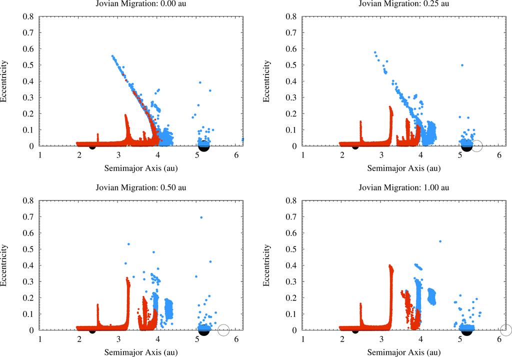 Life 04 00004 g004 1024