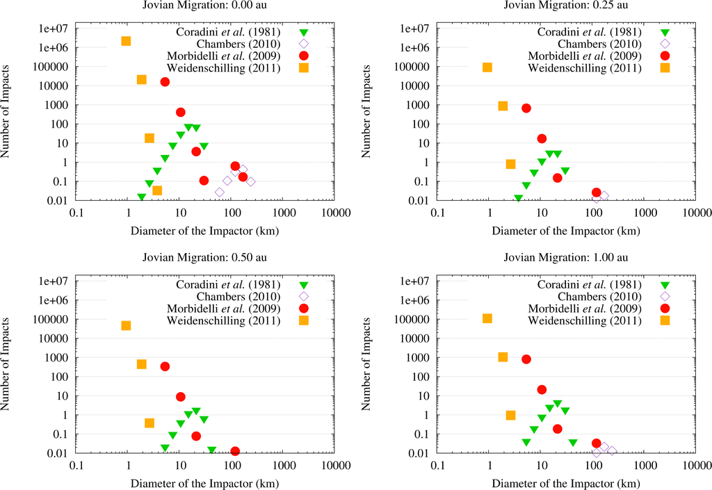 Life 04 00004 g006 1024