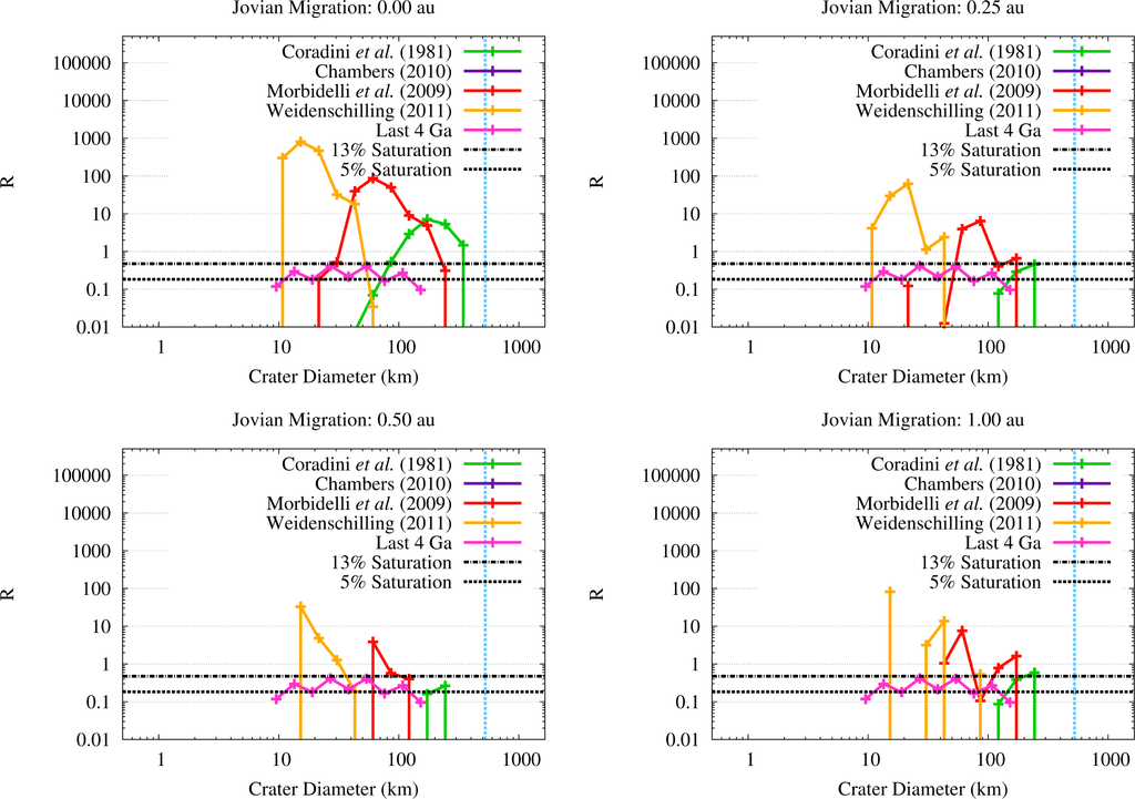 Life 04 00004 g009 1024