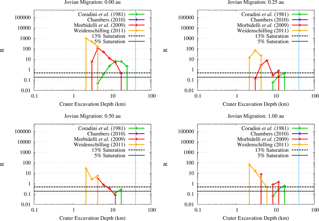 Life 04 00004 g011 1024