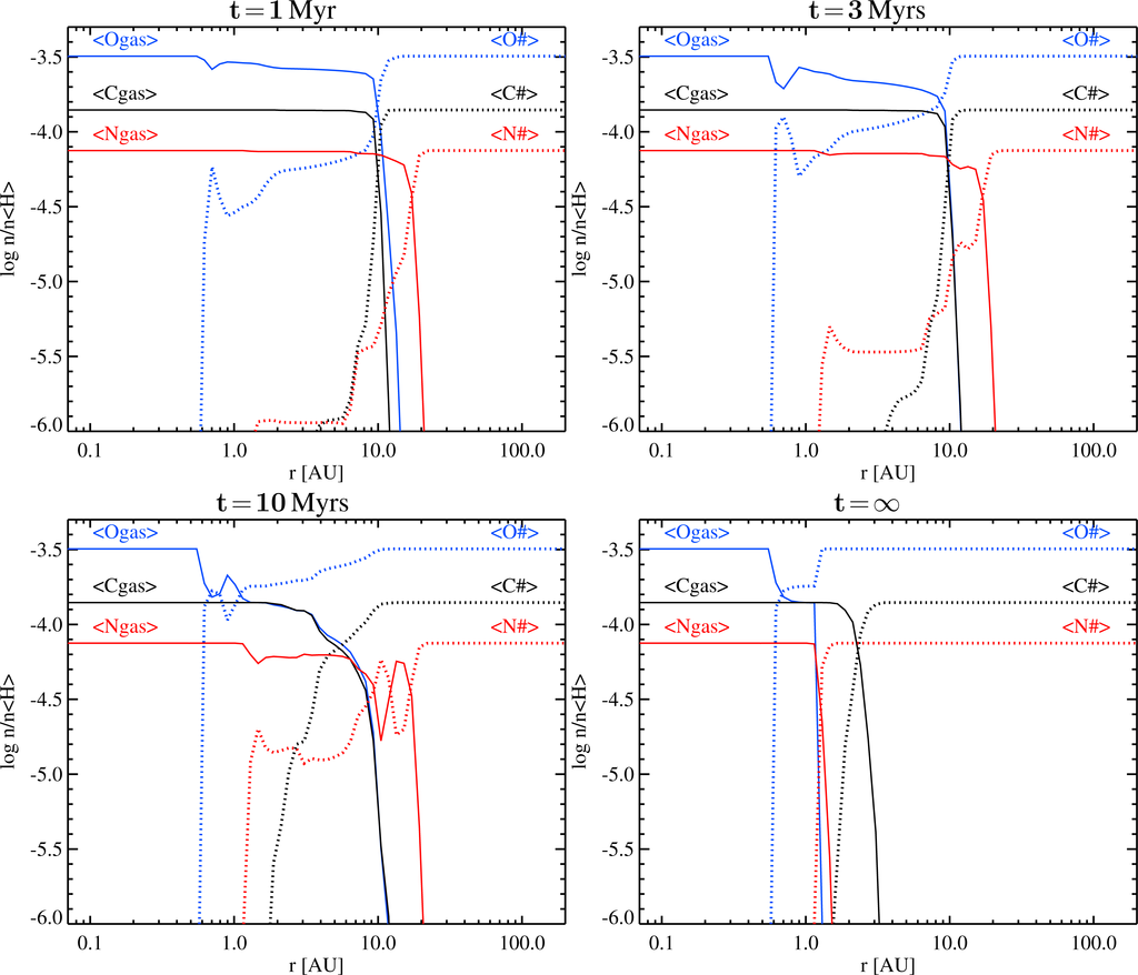 Life 04 00142 g001 1024