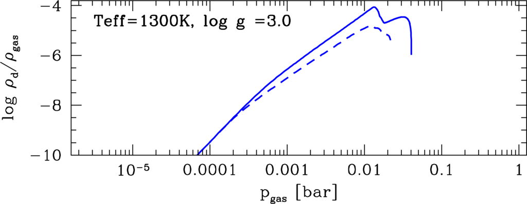 Life 04 00142 g007 1024