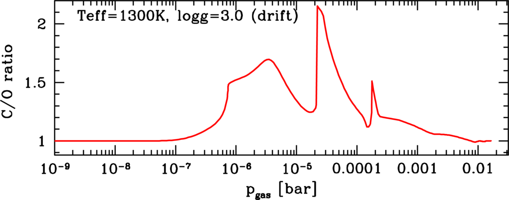 Life 04 00142 g009 1024