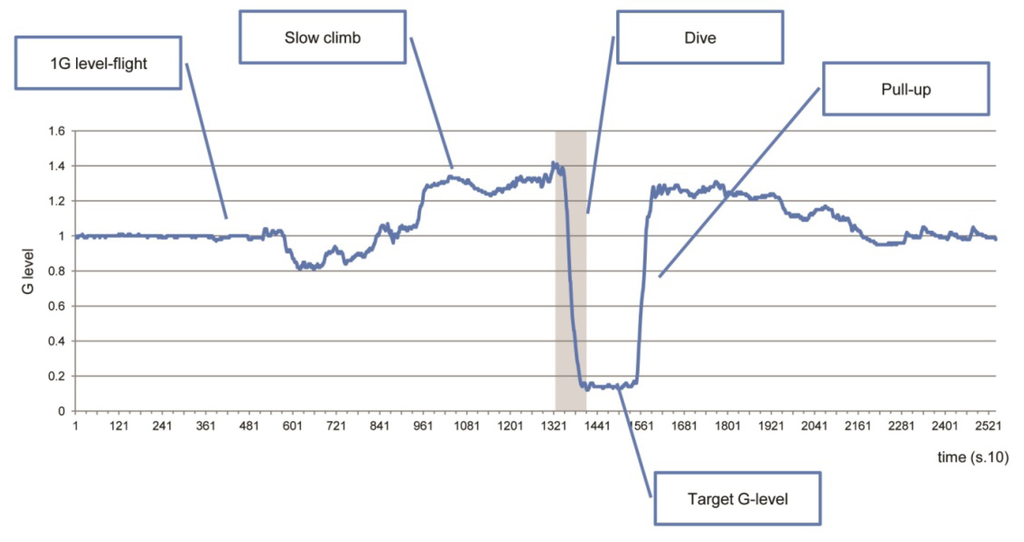 Life 04 00174 g001 1024