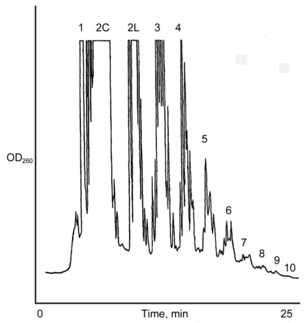 Life 04 00318 g002 1024