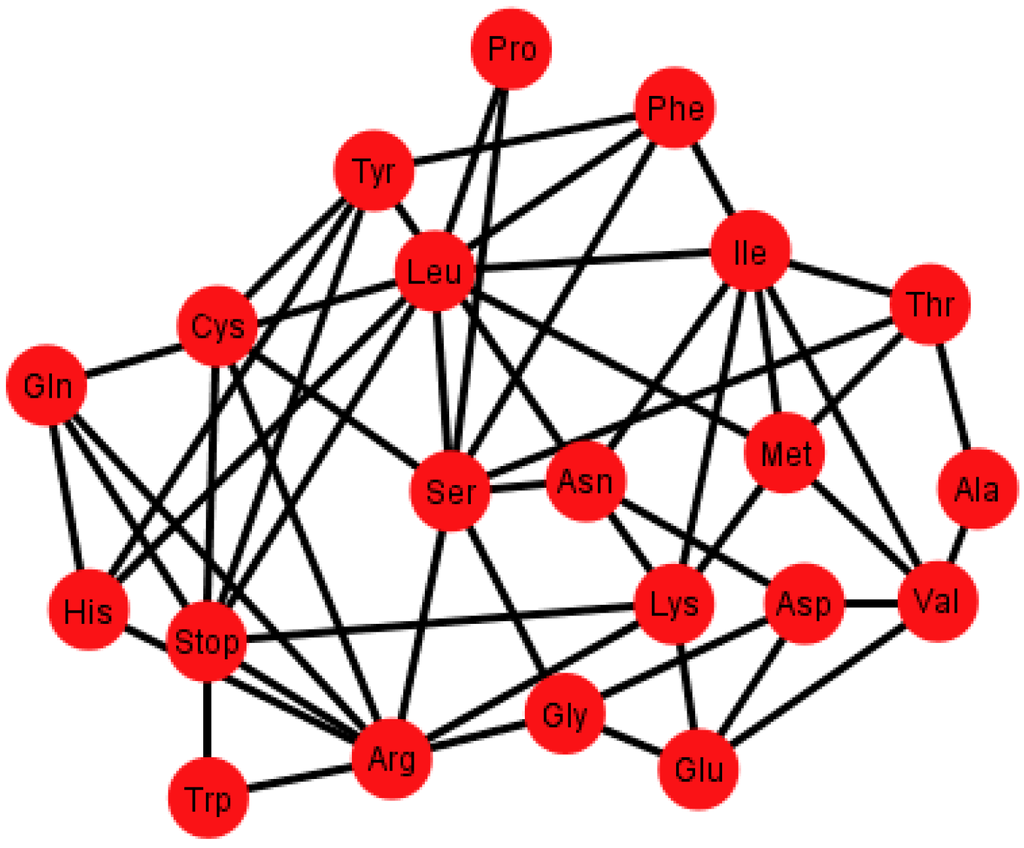 Life 04 00341 g006 1024