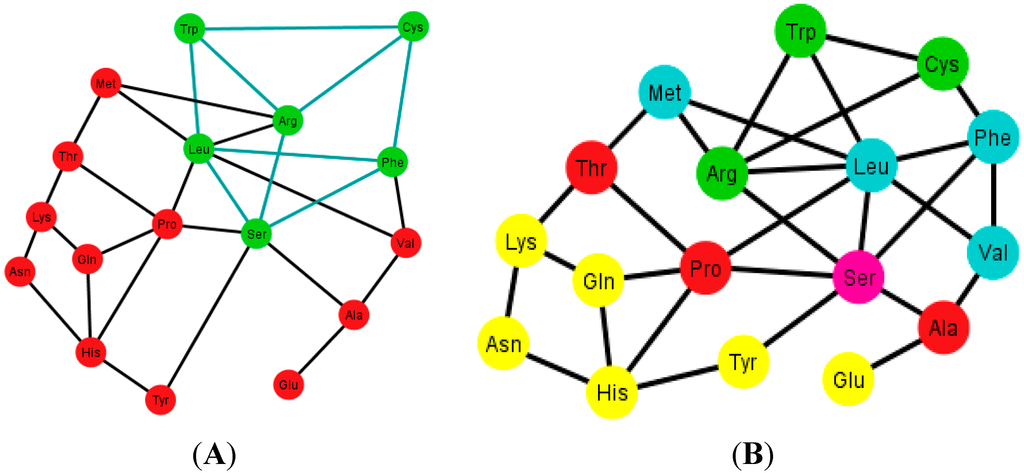 Life 04 00341 g012 1024