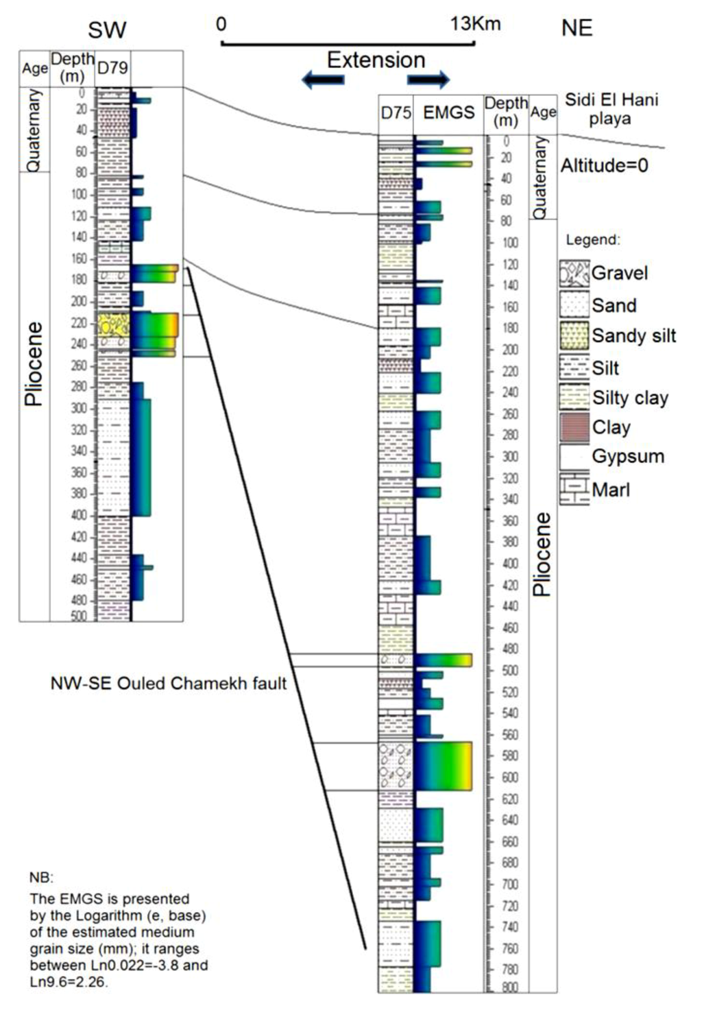 Life 04 00386 g003 1024