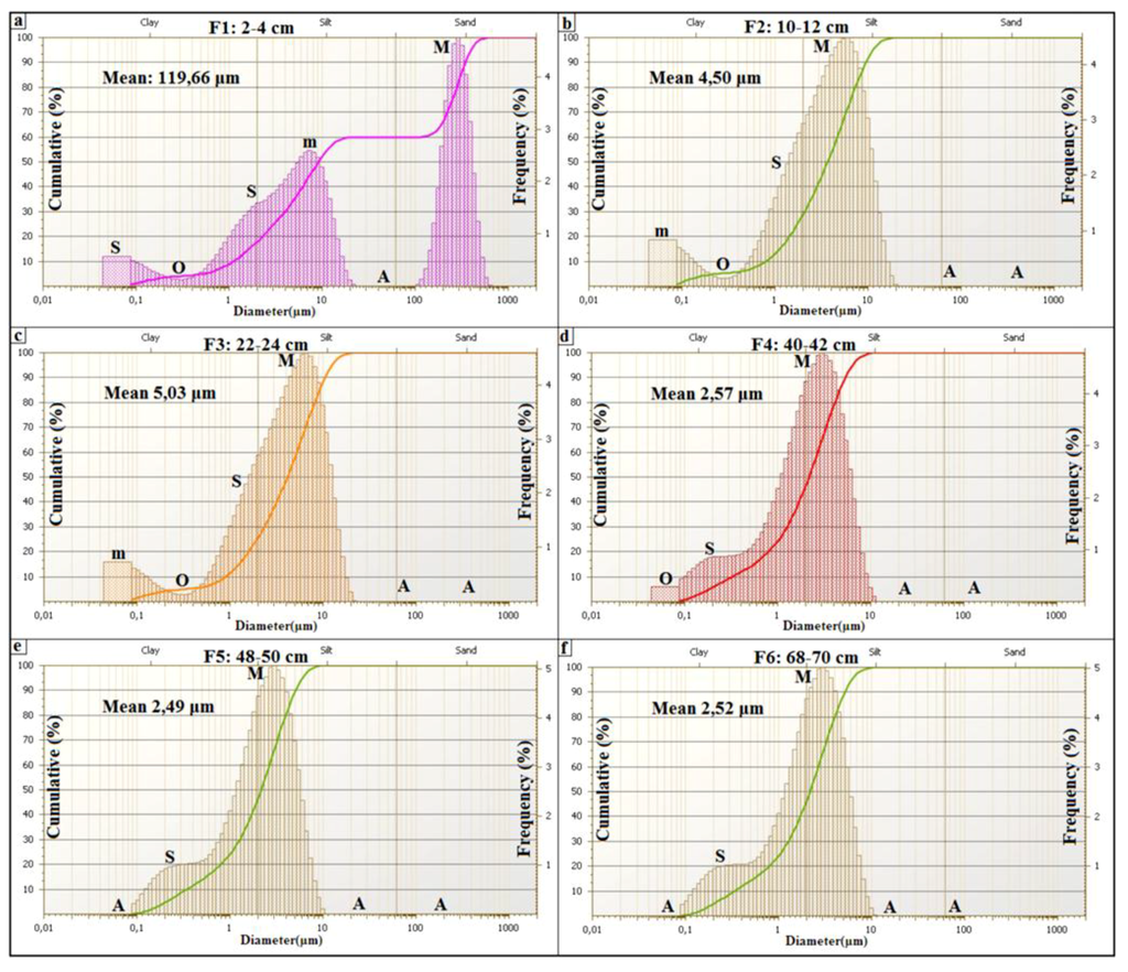 Life 04 00386 g015 1024