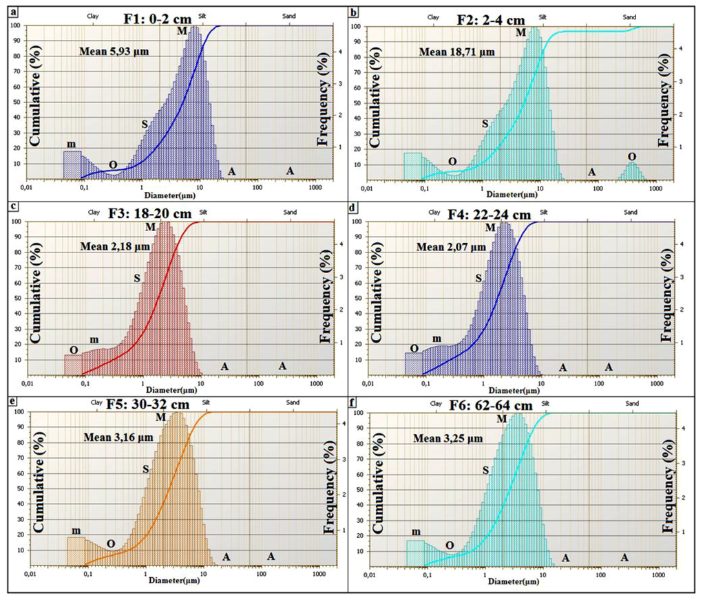 Life 04 00386 g019 1024