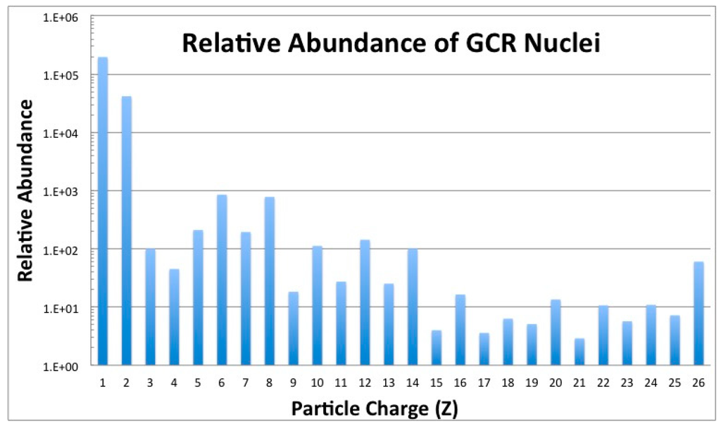 Life 04 00491 g002 1024