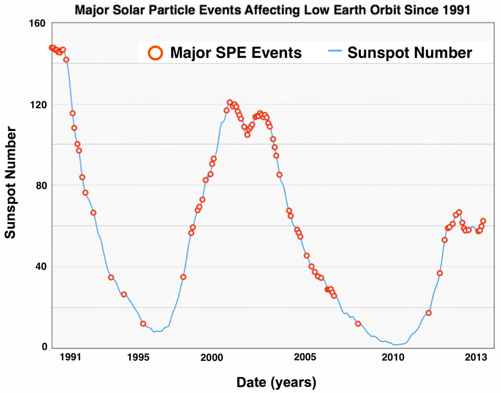 Life 04 00491 g003 1024